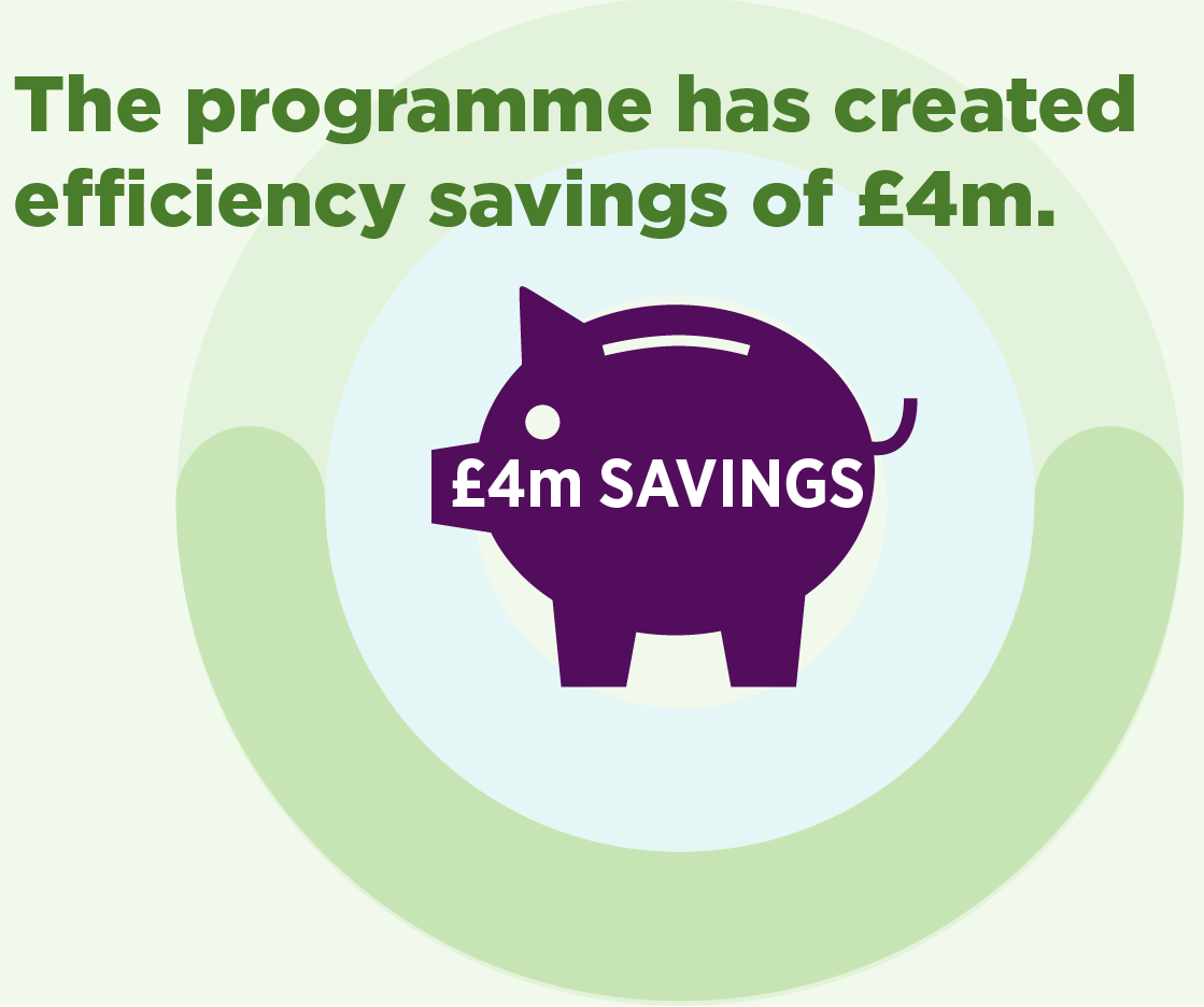 Christchurch and East Dorset Councils infobite