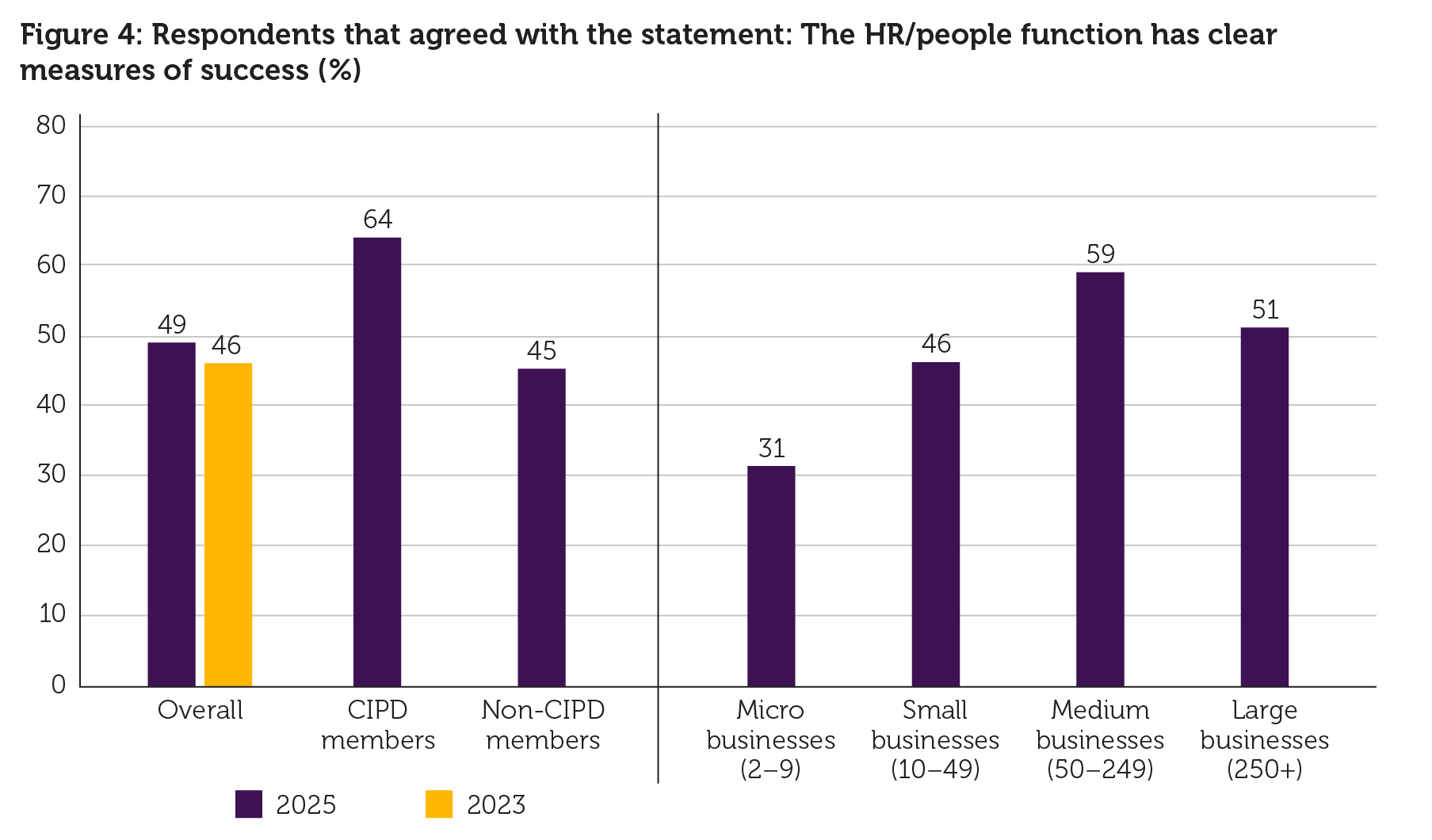 I agree the HR/people function has clear means of success